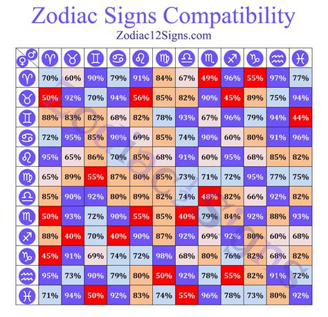 astrology chart compatibility chart